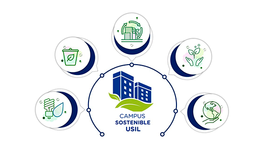 Campus Sostenible USIL